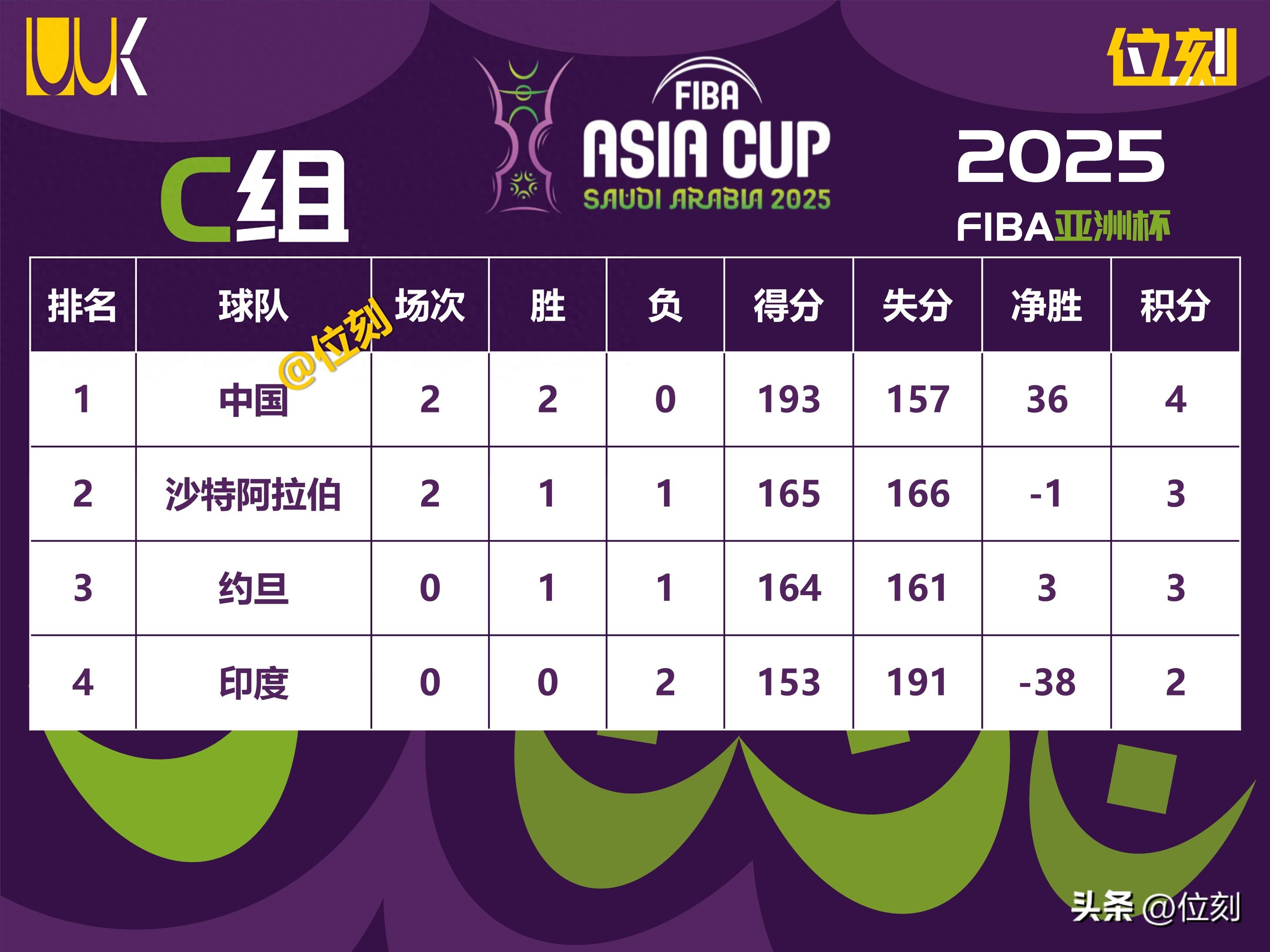 包含德甲赛程吃紧，深圳男篮窗口期强势反弹，压力陡增，数据趋势出现新变化的词条-英雄联盟S15投注